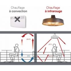 GREADEN - Parasol Chauffant Suspendu Infrarouge HAUMEA - Télécommande - Chauffage électrique De Terrasse à Halogène 2100W IP44 - Réglable, Radiateur De Style Nordique Jardin/Patio/Tente/Terrasse/Intérieur - GR2RT5 10 GREADEN - Parasol Chauffant Suspendu Infrarouge HAUMEA - Télécommande - Chauffage électrique De Terrasse à Halogène 2100W IP44 - Réglable, Radiateur De Style Nordique Jardin/Patio/Tente/Terrasse/Intérieur - GR2RT5 -Chauffage d'extérieur Soldes 12178770 4