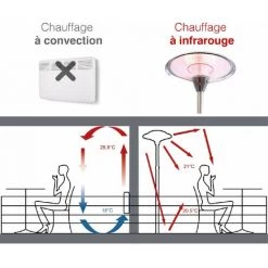 GREADEN - Parasol Chauffant Infrarouge ERIS à Tête Inclinable/Orientable (Chaleur Ciblée) - Chauffage électrique De Terrasse à Halogène 2100W, Extérieur IP44, Réglable - Radiateur Jardin/Patio/Terrasse/Intérieur - GR2RT6 -Chauffage d'extérieur Soldes 12178771 4