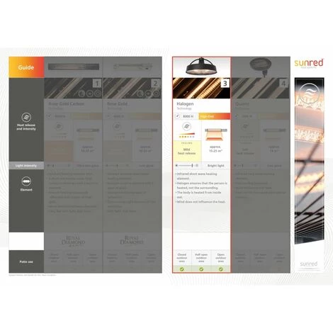 Sunred Chauffage Avec Télécommande Sirius 2100 W Halogène Noir CE09B - Noir 7 Sunred Chauffage Avec Télécommande Sirius 2100 W Halogène Noir CE09B - Noir – Image 5