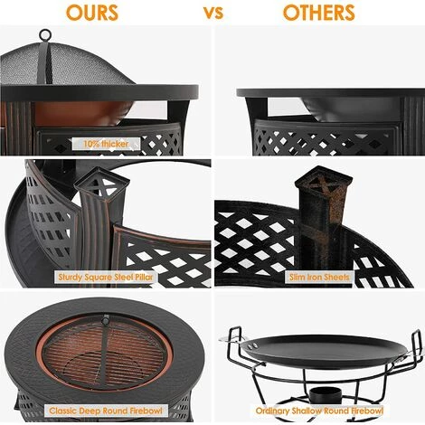 BAMNY Brasero Exterieur 81*81*51cm,Brasero De Jardin,Foyer De Chauffage,Terrasse BBQ,Brasero Barbecue,avec 304 Grill En Acier Inoxydable,Couvercle De Protection Contre Les étincelles, Fête/Patio/Camp,Ronde 5 BAMNY Brasero Exterieur 81*81*51cm,Brasero De Jardin,Foyer De Chauffage,Terrasse BBQ,Brasero Barbecue,avec 304 Grill En Acier Inoxydable,Couvercle De Protection Contre Les étincelles, Fête/Patio/Camp,Ronde – Image 3