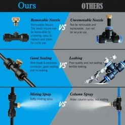 FUHUIDATRADING 15M Système De Brumisation, Brumisateur Terrasse Système De Refroidissement De Brumisation, Kit De Tuyau Brumisateur Extérieur Pour Jardin Parasol Trampoline Serre Piscine (18 Buse) -Chauffage d'extérieur Soldes 60527508 2